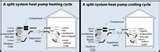 Heat Pump Pennsylvania Pictures