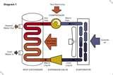 Photos of Nyle Geyser Heat Pump
