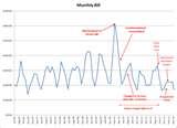 Heat Pump Average Kwh Usage