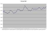 Heat Pump Average Kwh Usage