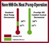 Heat Pump Power Surge Photos