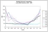 Heat Pump Average Kwh Usage Images