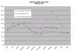 Photos of Heat Pump Average Kwh Usage