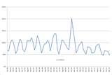 Images of Heat Pump Average Kwh Usage