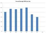 Images of Heat Pump Average Kwh Usage