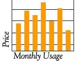 Heat Pump Average Kwh Usage Pictures