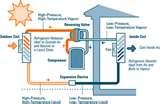Heat Pumps Blows Cold Air Photos
