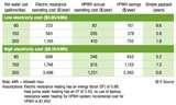 Heat Pumps Versus Gas Heat Pictures
