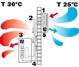 Heat Pumps Blows Cold Air Pictures