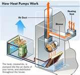 Pictures of Heat Pumps Versus Gas Heat