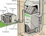 Heat Pumps Blows Cold Air Pictures