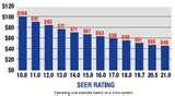Pictures of Heat Pump Db Ratings
