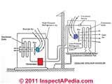Photos of Heat Pumps Blows Cold Air