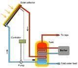 Heat Pumps Versus Gas Heat Images