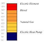 Heat Pumps Blows Cold Air Pictures