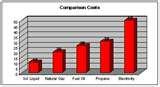 Heat Pump Versus Gas Heater Pool Images