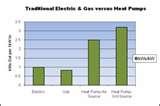 Heat Pump Versus Gas Heater Pool Images