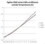 Heat Pump Performance Curve Photos