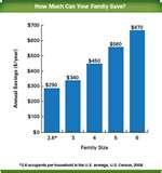 Heat Pump Bill Pictures