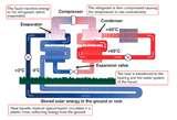 Heat Pumps Circuit Pictures