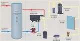 Heat Pumps As Water Heaters