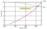 Heat Pump Performance Curve Photos