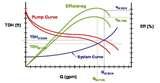 Pictures of Heat Pump Performance Curve