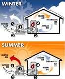 Heat Pumps Circuit Pictures