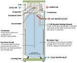 Pictures of Heat Pumps As Water Heaters