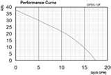 Photos of Heat Pump Performance Curve