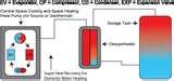 Photos of Heat Pump Bill