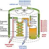 Heat Pump Bill