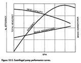 Heat Pump Performance Curve Pictures