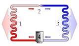 Heat Pumps Circuit