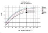 Pictures of Heat Pump Performance Curve