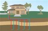 Pictures of Residential Energy Credit Heat Pump 2008