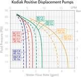 Heat Pump Performance Curve