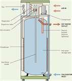 Photos of Heat Pump Bill