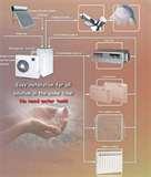 Pictures of Heat Pumps Circuit