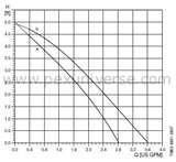 Pictures of Heat Pump Performance Curve