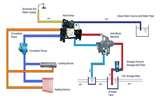 Images of Heat Pumps City Light Seattle