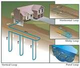 Photos of Residential Energy Credit Heat Pump 2008