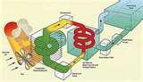 Heat Pumps Circuit Photos