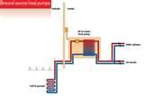 Heat Pumps Circuit Pictures