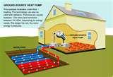 Heat Pumps Circuit