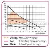 Images of Heat Pump Performance Curve