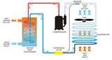 Heat Pump Bill Photos