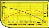 Heat Pump Performance Curve Photos