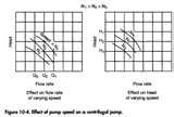 Photos of Heat Pump Performance Curve