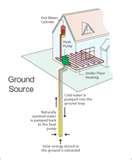 Images of Heat Pumps Circuit